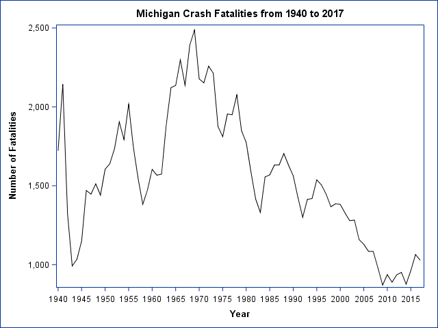 fatalities_1940_2017