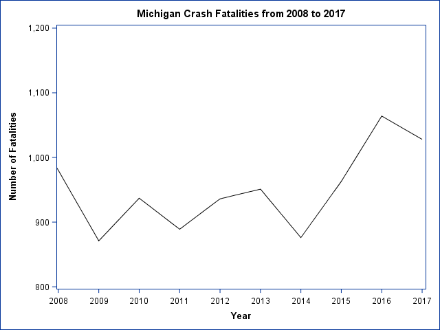 fatalities_2008_2017